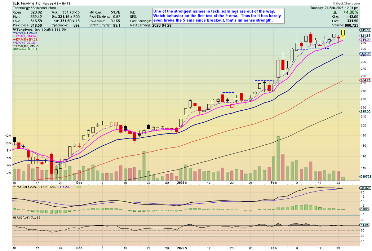 Terrace Point Graph $TER probably the best long held thing this month. Rallies and rests ...
