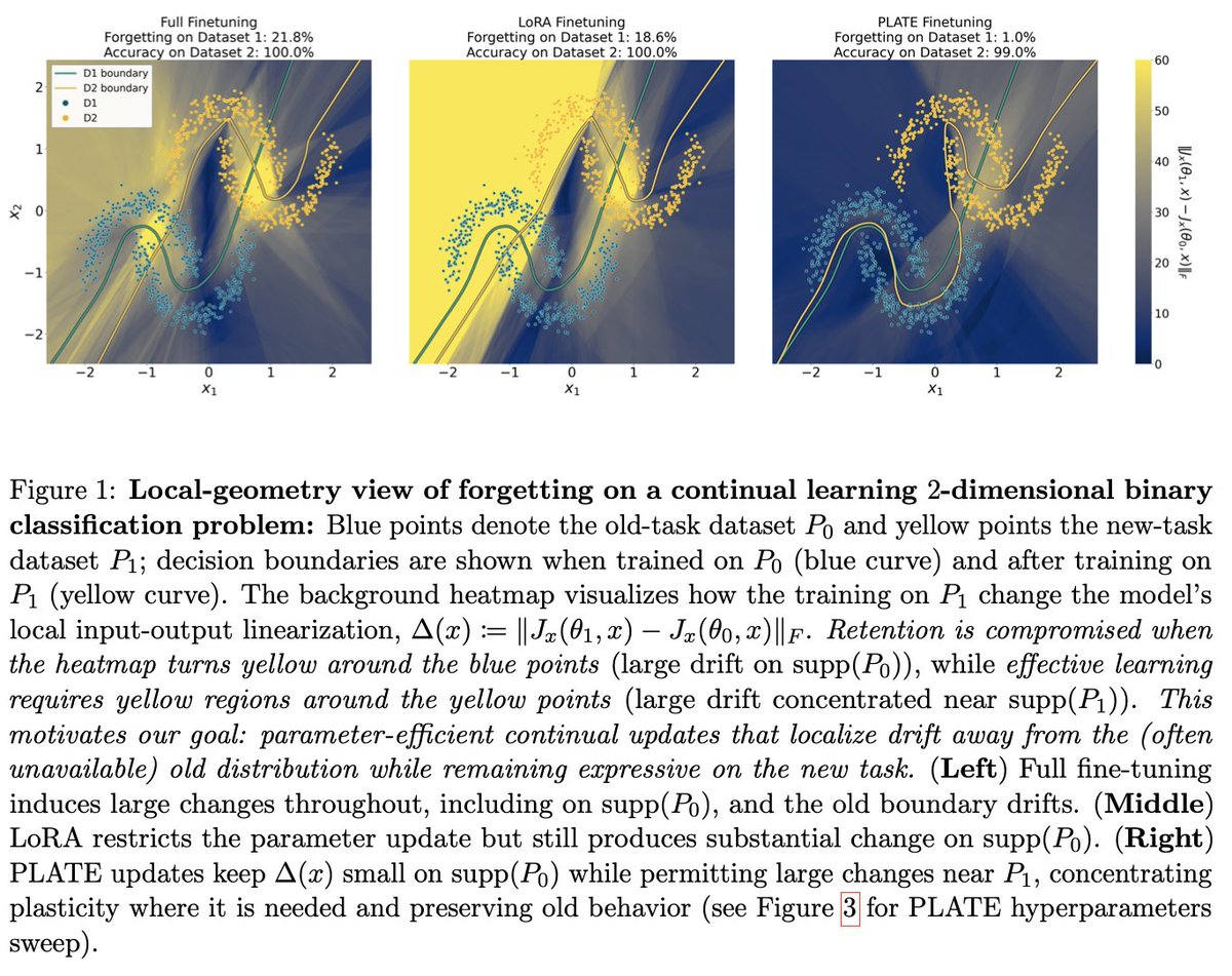 Salesforce AI Research tweet media