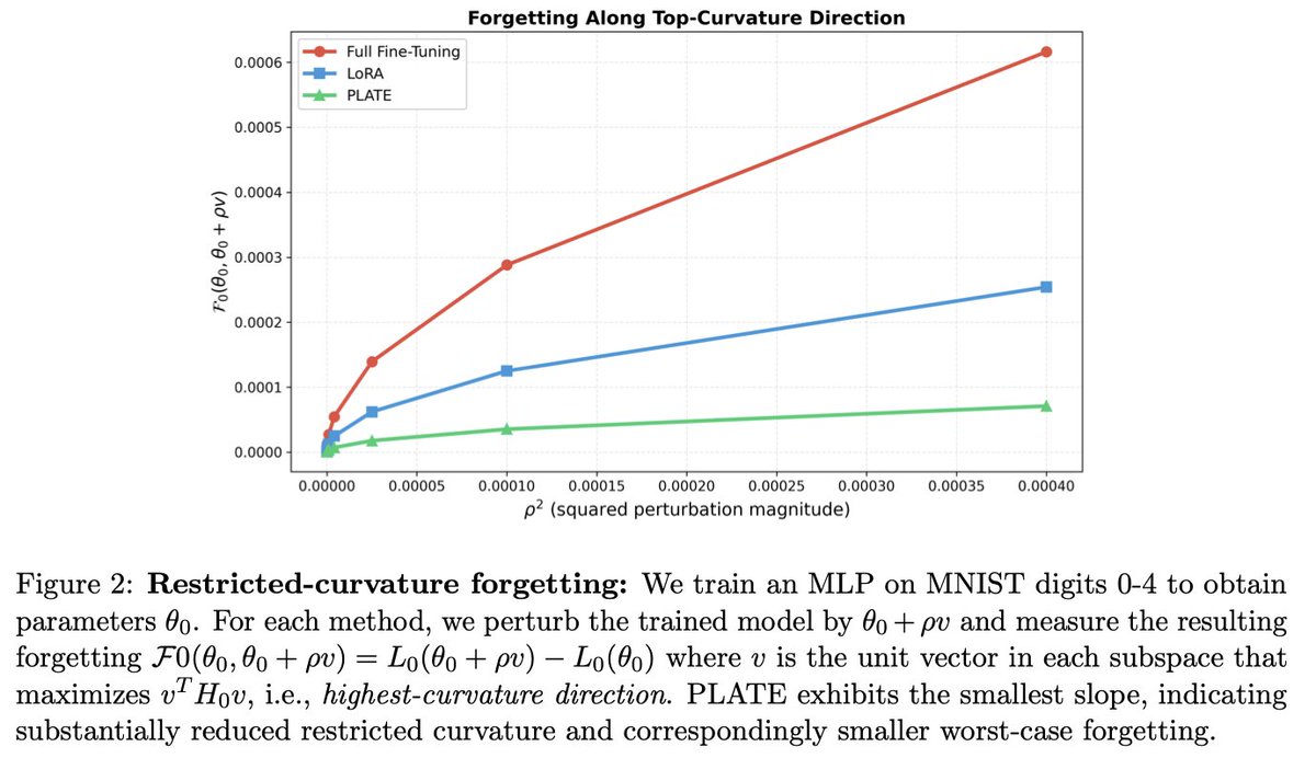 Salesforce AI Research tweet media