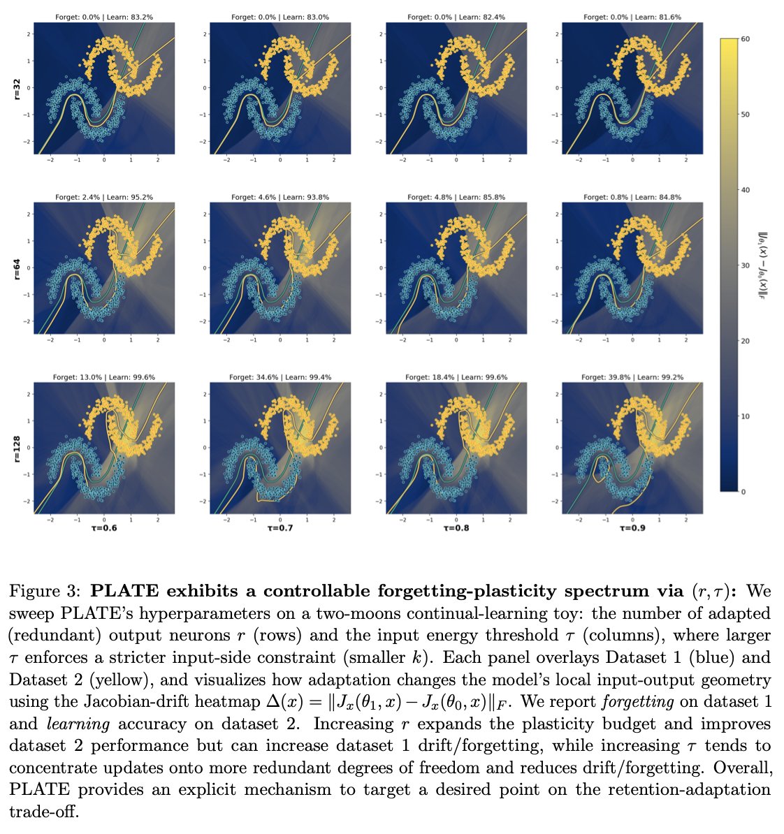 Salesforce AI Research tweet media