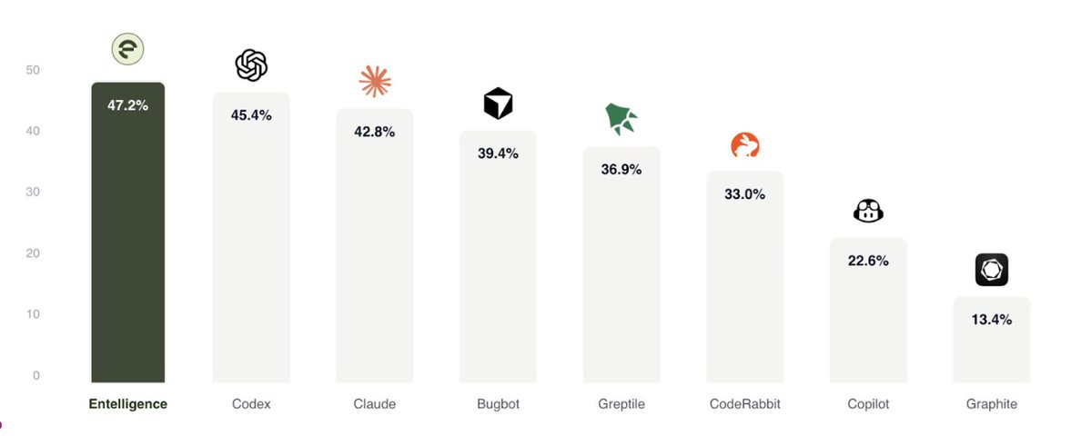 Aiswarya Sankar tweet media