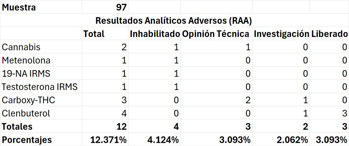 Mauricio Márquez tweet media