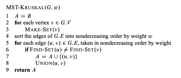 On the left: Kruskal's minimum spanning tree algorithm as presented in ...