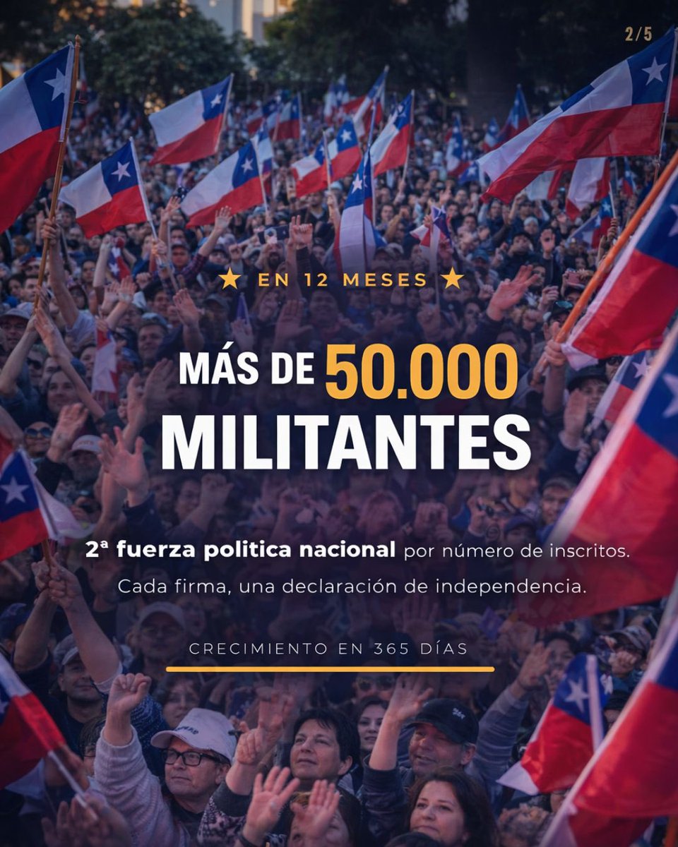 Partido_NL's tweet photo. 🇨🇱 Nos dijeron que era imposible.

En solo 12 meses nos convertimos en el partido con más militantes de la derecha chilena.

✔ Más de 50.000 militantes
✔ 9 parlamentarios electos
✔ 13,94% en primera vuelta presidencial

Este 6 de marzo celebramos nuestro primer aniversario en Santiago.

📍 Teatro Coliseo (Nataniel Cox 59)
🕓 16:00 horas
🎟 Entrada liberada — exclusiva para militantes con inscripción previa (cupos limitados)

Tendremos transmisión especial para todo Chile.

Este encuentro es posible gracias al aporte de nuestros militantes. 

Partido Nacional Libertario
RUT: 65.247.296-6
BancoEstado
Cuenta Corriente: 001-0-146633-7
tesoreria@nacionallibertario.cl