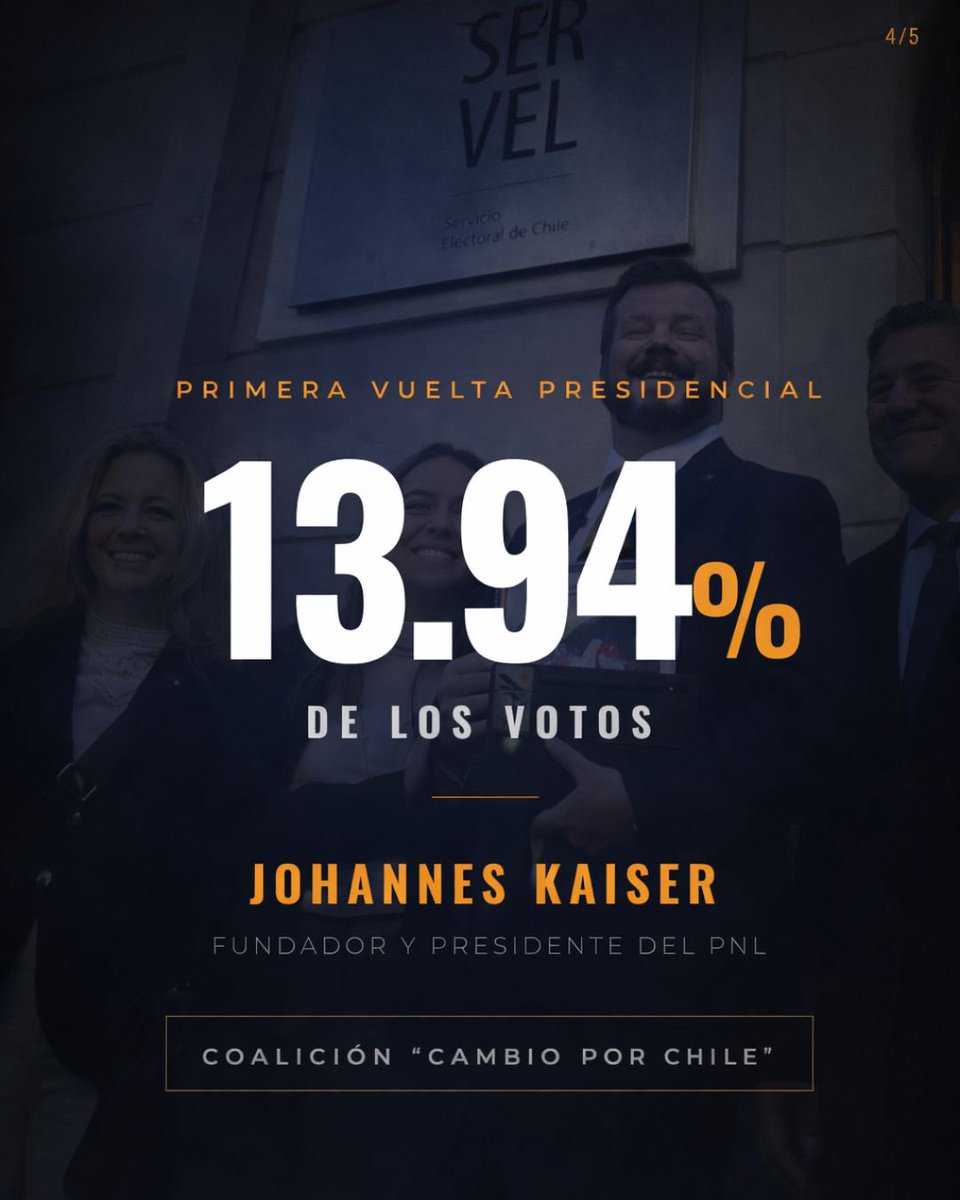 🇨🇱 Nos dijeron que era imposible.

En solo 12 meses nos convertimos en el partido con más militantes de la derecha chilena.

✔ Más de 50.000 militantes
✔ 9 parlamentarios electos
✔ 13,94% en primera vuelta presidencial

Este 6 de marzo celebramos nuestro primer aniversario en