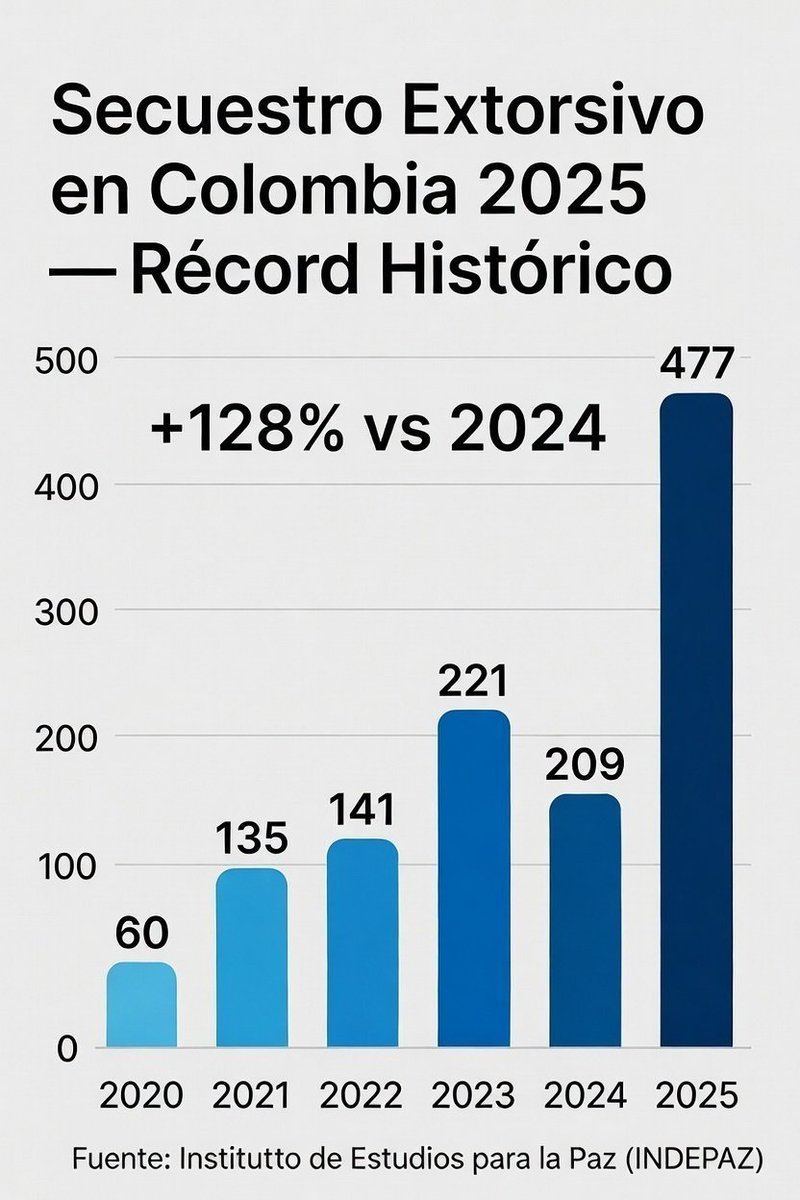 Sam Aragón tweet media
