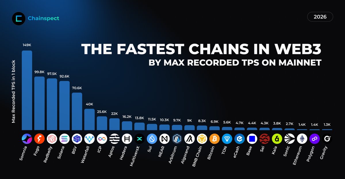 Chainspect tweet media