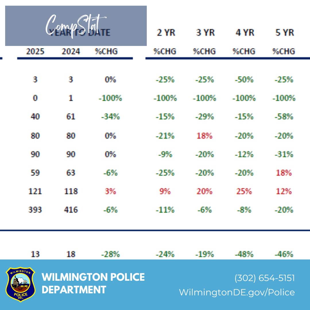 Wilmington Police tweet media