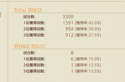 勝てる日だと聞いた