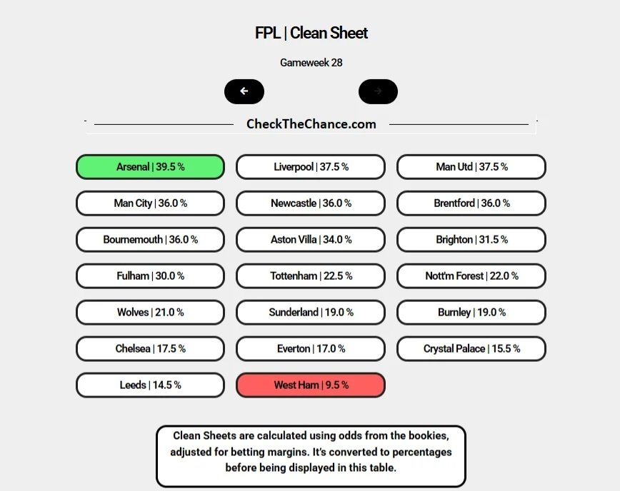 FPL Chance tweet media