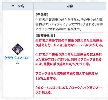 DbD攻略班@神ゲー攻略 tweet media