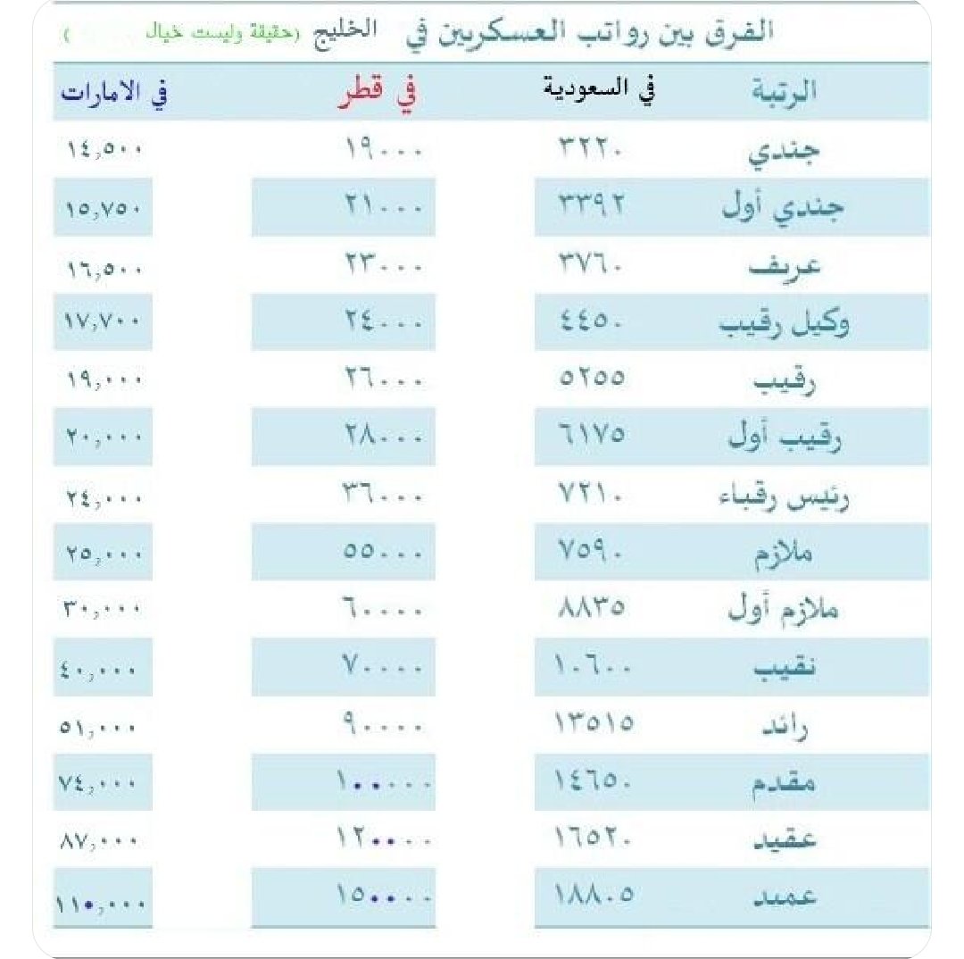 Col.RabihAlenezi عقيد/ رابح العنزي tweet media