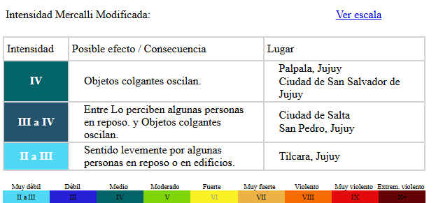 Subsecretaria de Defensa Civil Salta tweet media