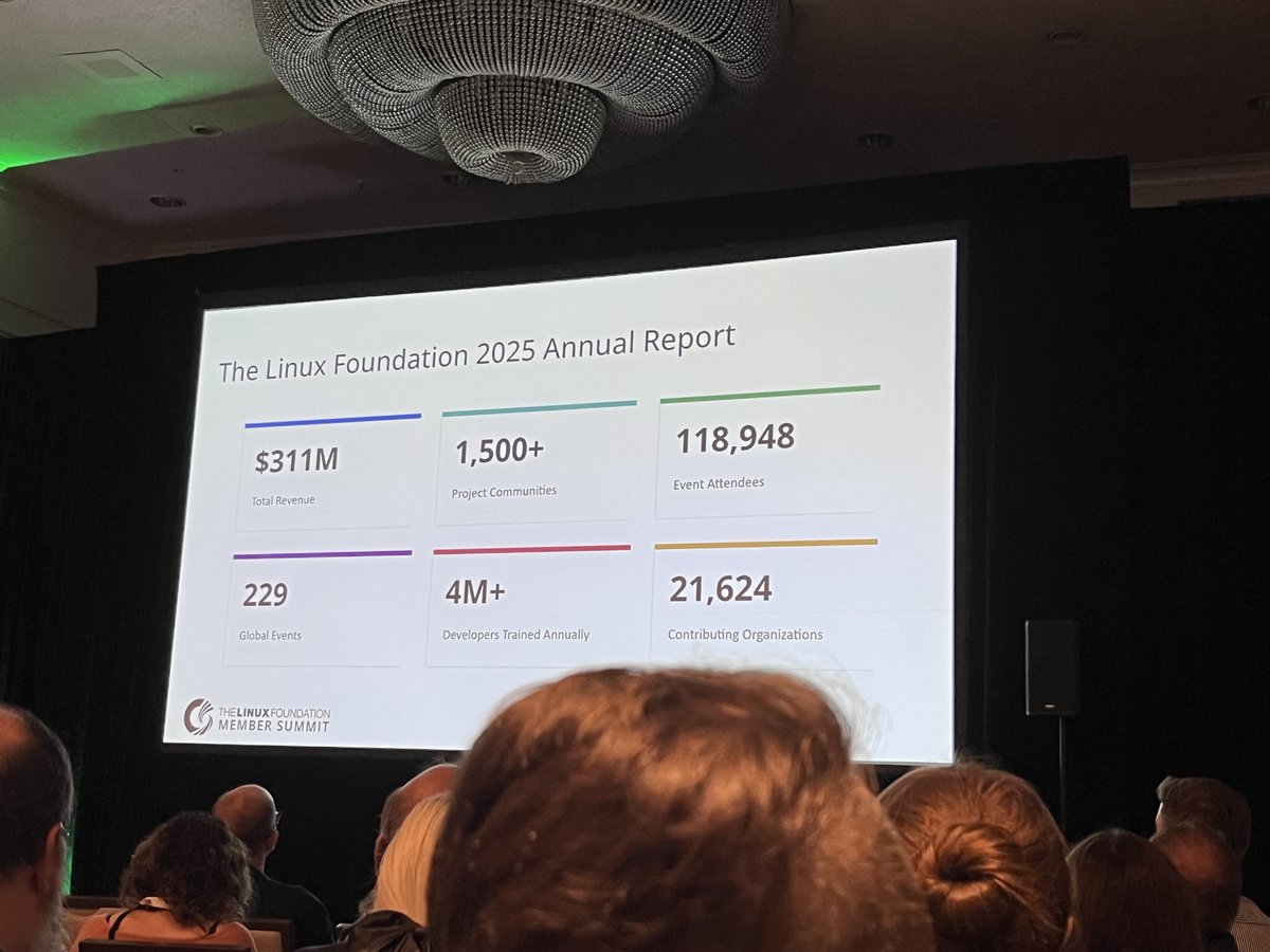 Highlights from The Linux Foundation Annual Report 2025. #lfmembersummit