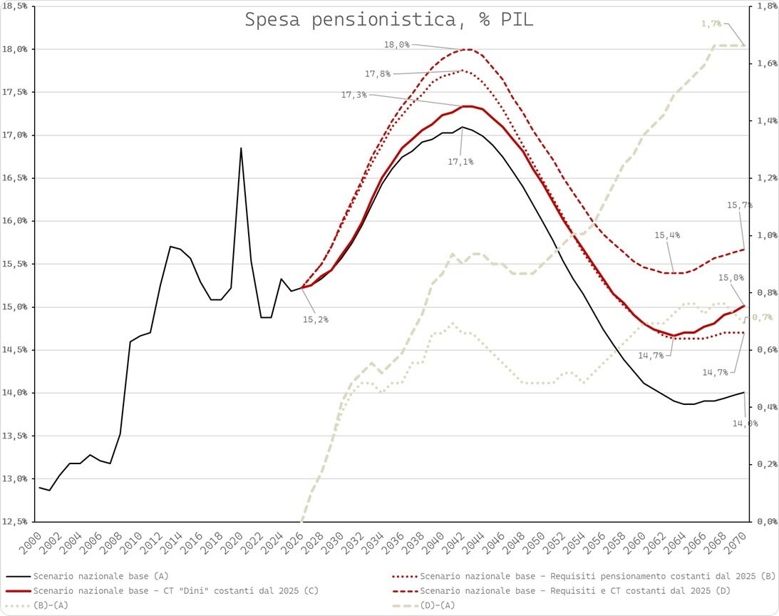 Reforming.it 🌐 tweet media