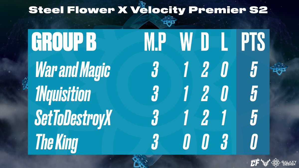 Steel Flower tweet media