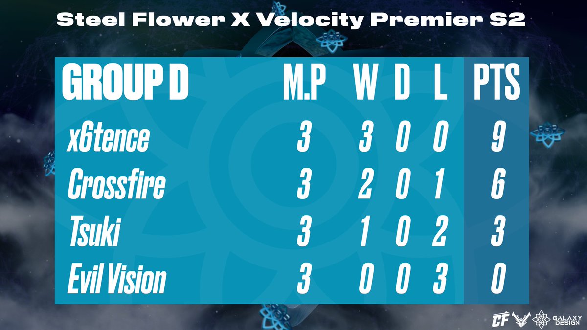 Steel Flower tweet media