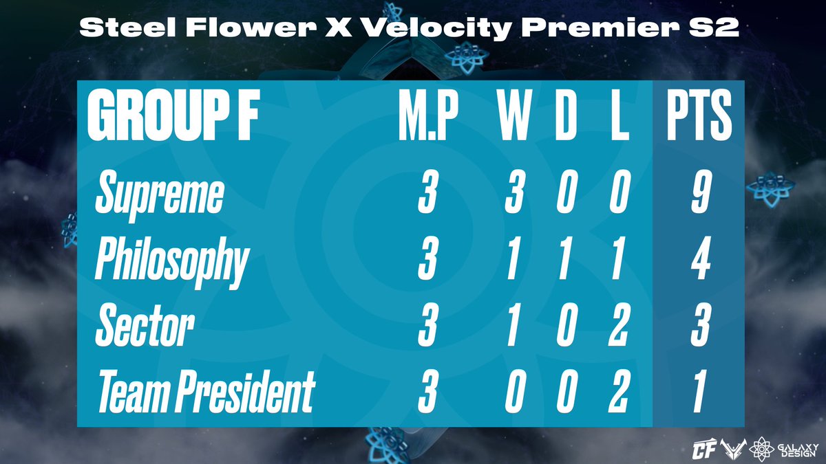 Steel Flower tweet media