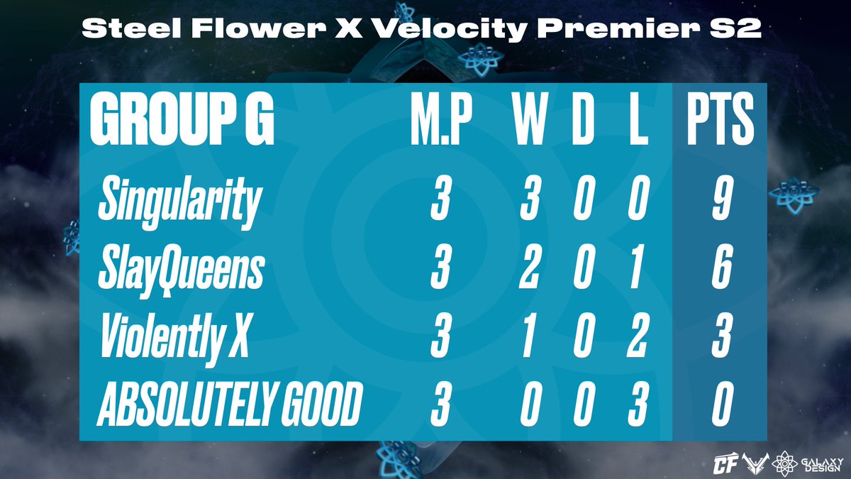 Steel Flower tweet media