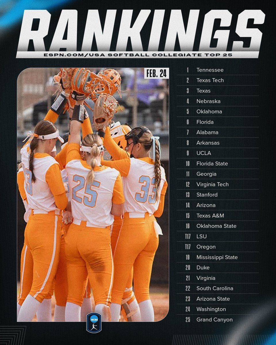 NCAA Softball tweet media