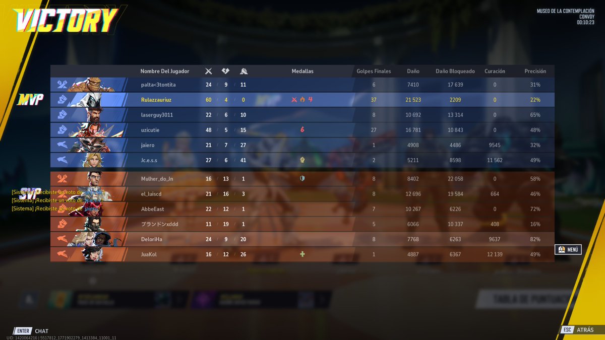 La <a href="/pangi59/">Pangi *Arco Isekai*</a> me dijo que la subiera y etiquetara a <a href="/YasushiSakamot3/">Yasushi Sakamoto</a> 

Yo solo le dije que me costó mucho esa pelea