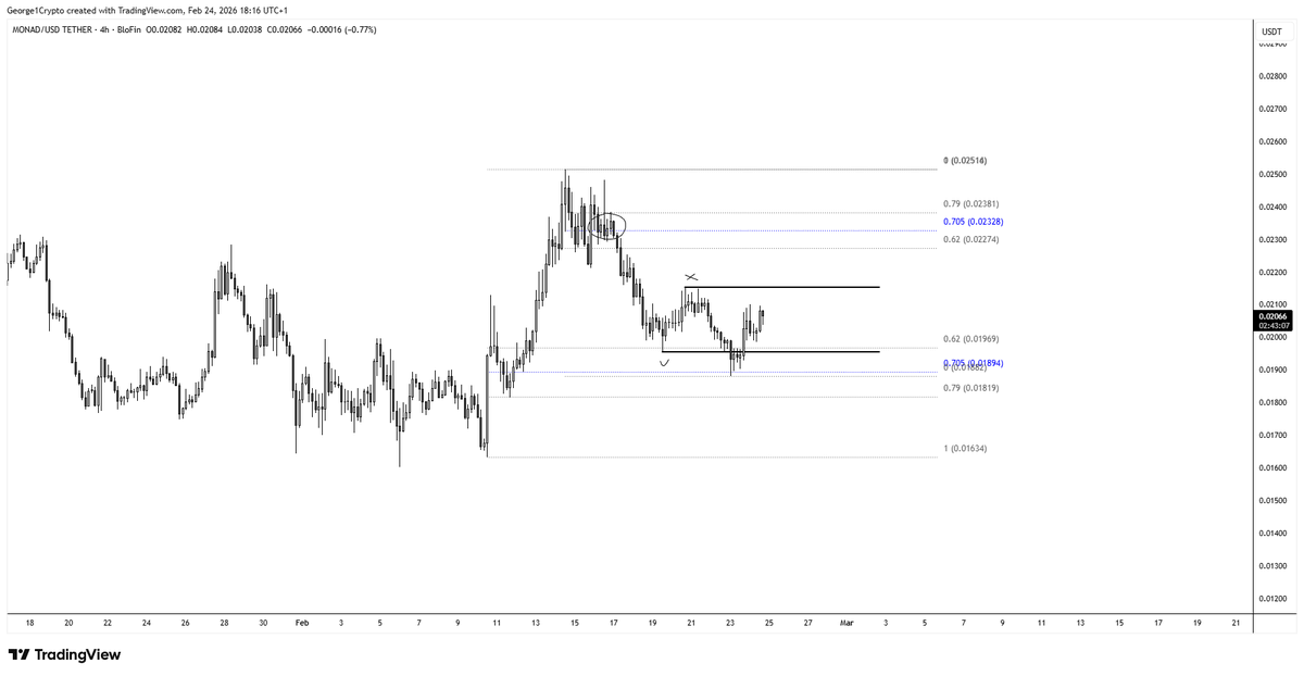 George1Trader's tweet image. #mon I like this one for a bigger bounce here...