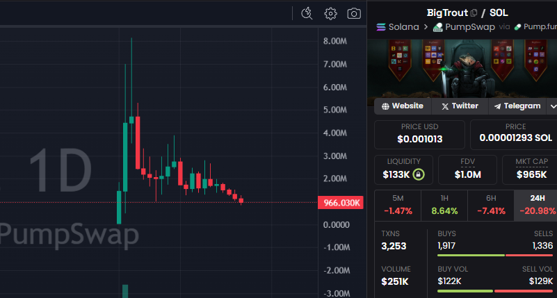 CryptoScamHuntO's tweet photo. Now they found a culprit! 🙃🙃🙃

I don’t support small CEXs like BingX or hundreds of others, but the problem isn’t really them.

They list scam coins daily!

The problem is: I TOLD YOU DAYS AGO IT’S A SCAM and it’s a slow rug!

With proofs!
