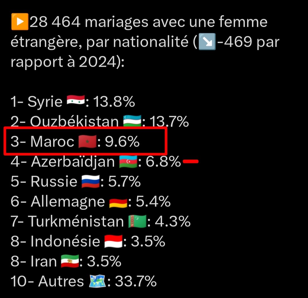 Tlemceni tweet media