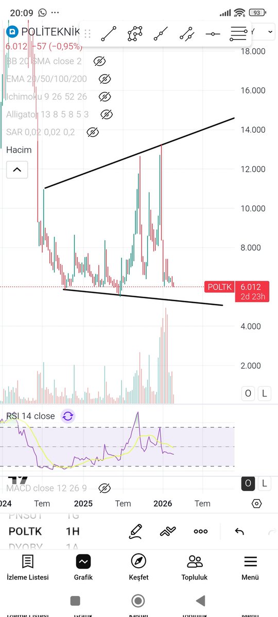 suzanciftci0's tweet image. #poltk haftalıkta alt siyahı kırmadıkça orta uzun vade üst siyah hedef olacaktır ytd