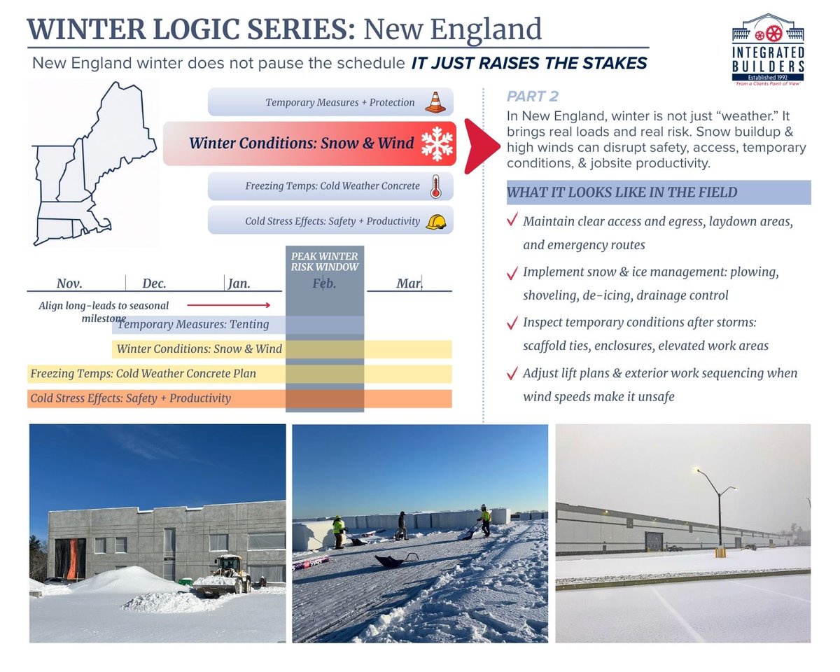 Integrated Builders tweet media