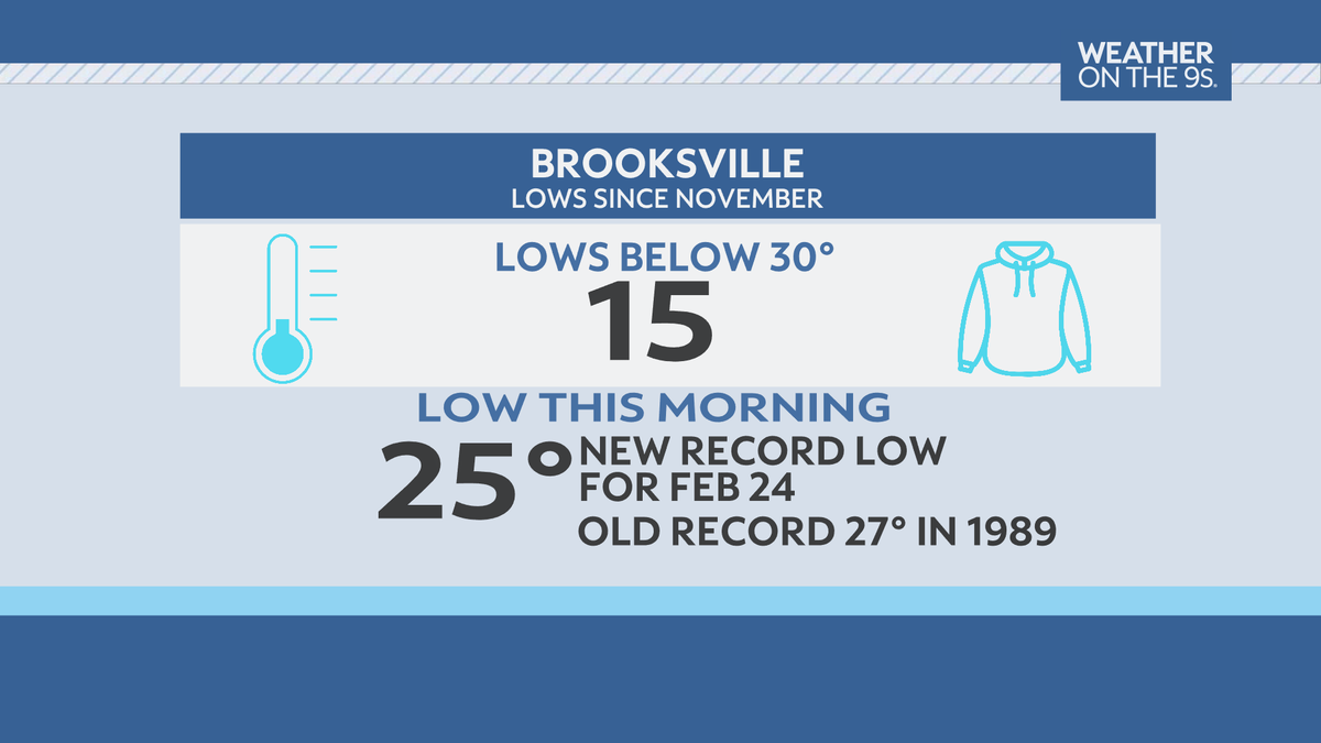 Spectrum Bay News 9 Weather tweet media