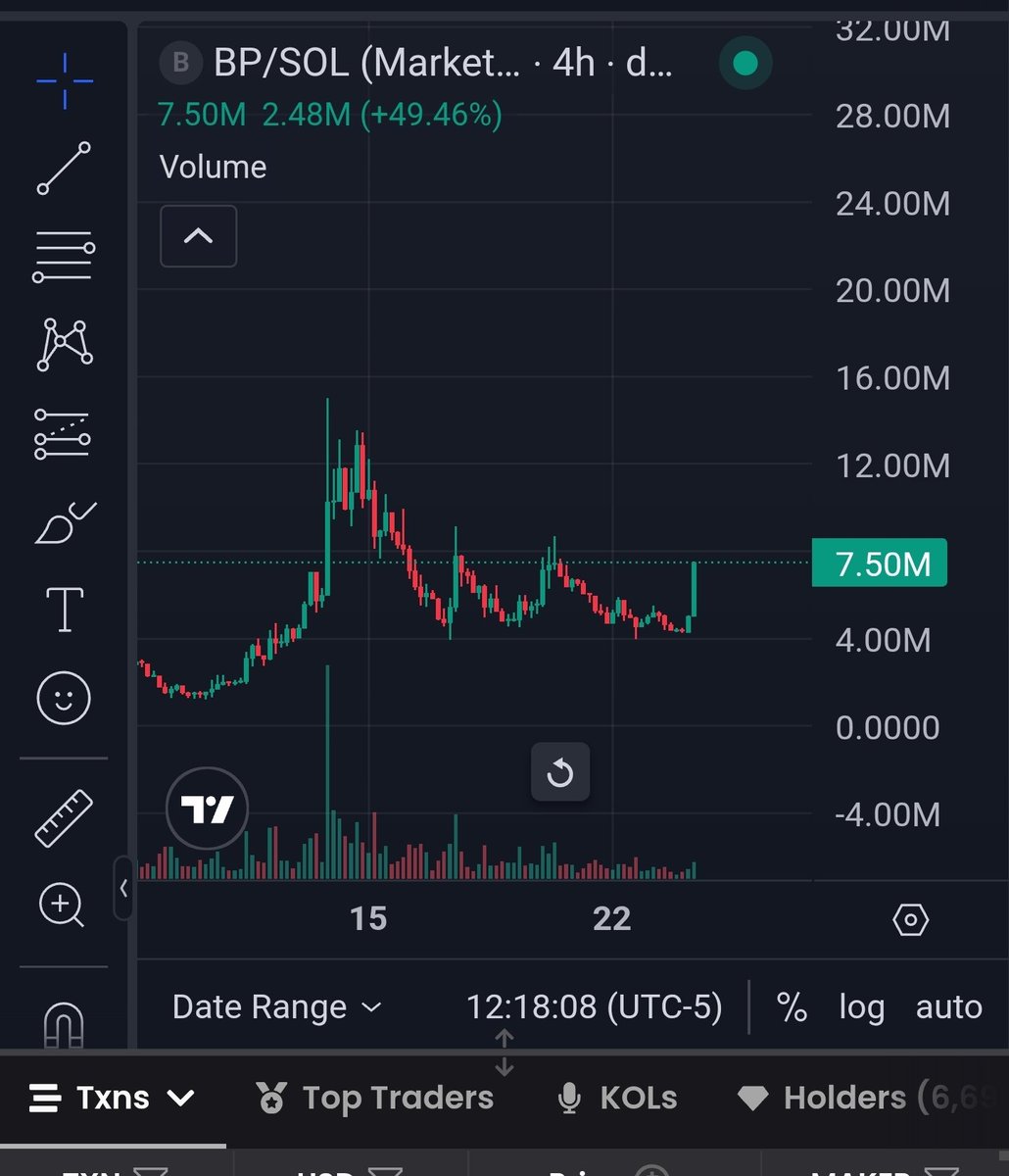 The puppies are getting louder 
$bp on the move  to 100 mill plus