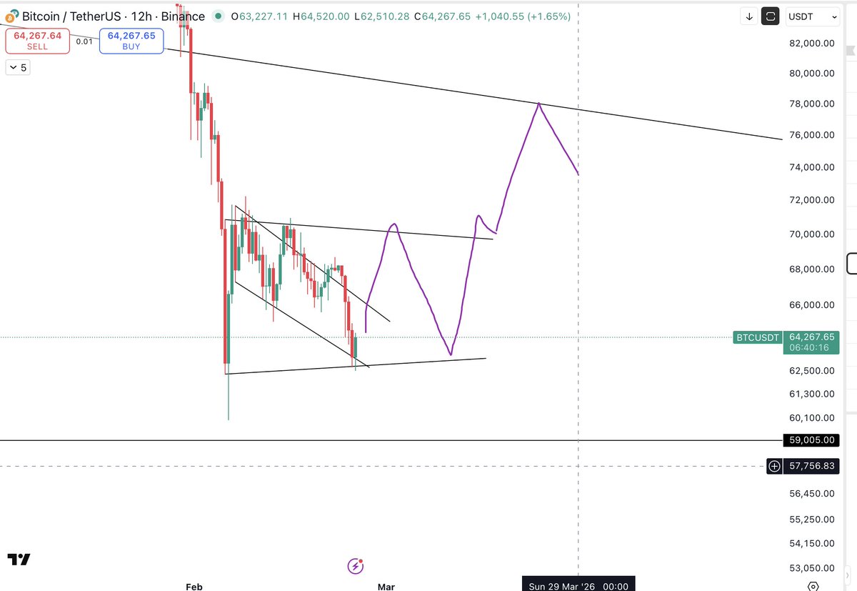 The Cryptomist tweet media