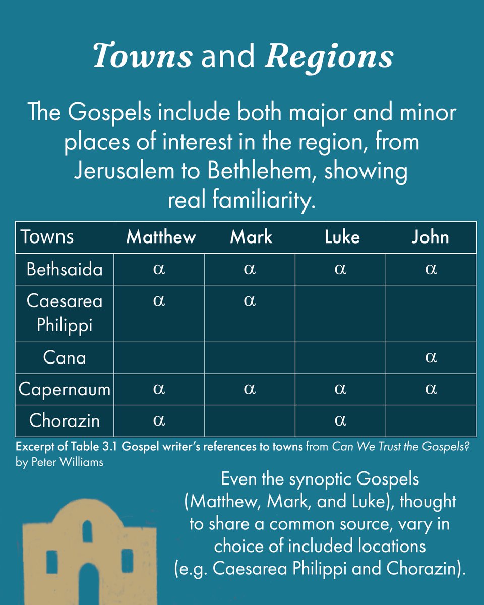 A text can show its trustworthiness through a familiarity with the places and cultural context of the period it describes.