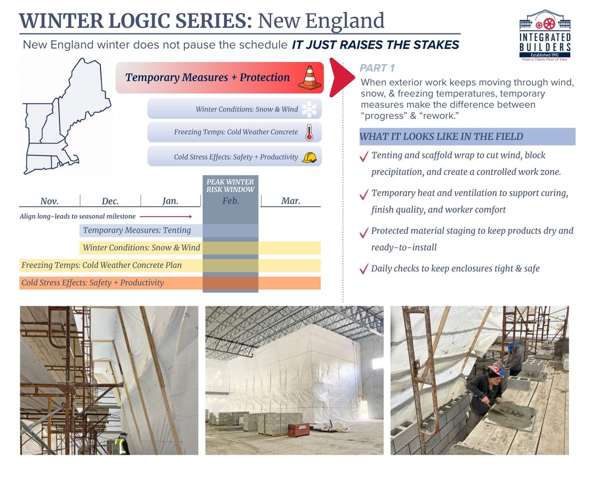 Integrated Builders tweet media