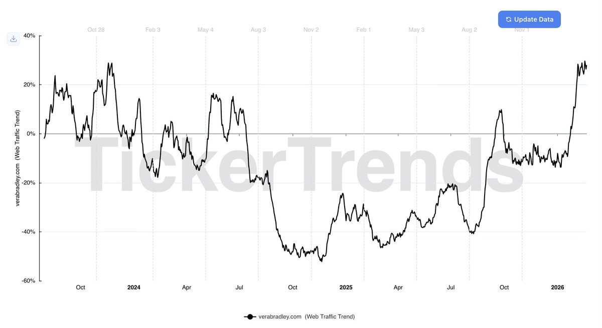 Clark Square Capital tweet media