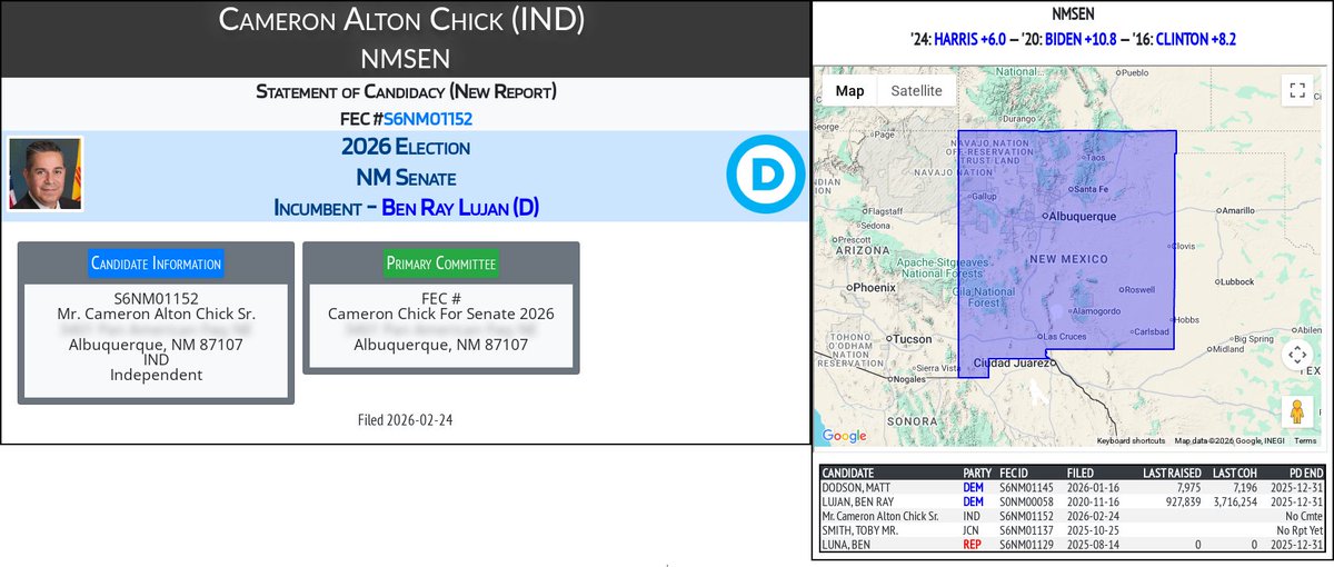 CATargetBot0001's tweet photo. NEW 2026 FEC F2
Cameron Alton Chick (IND)
#NMSEN (D-Lujan)
https://t.co/4UQIu1xaVl https://t.co/0BlxAIPzJy
