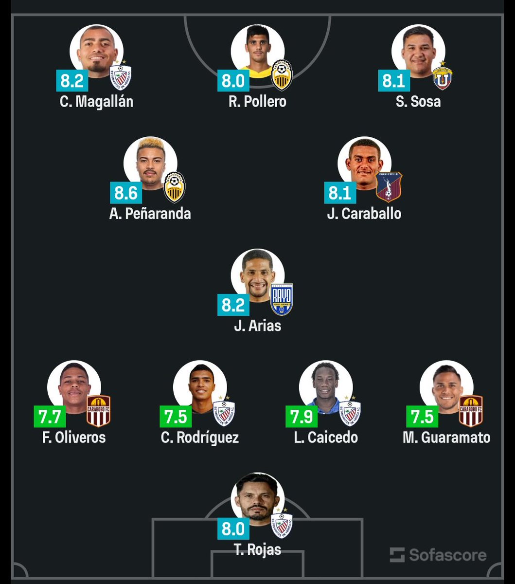 11 de la J4 de la Liga Futve / 11 de la J4 de SofaScore
