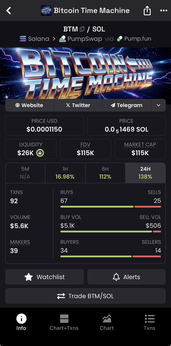 TimeMachineGURU tweet media