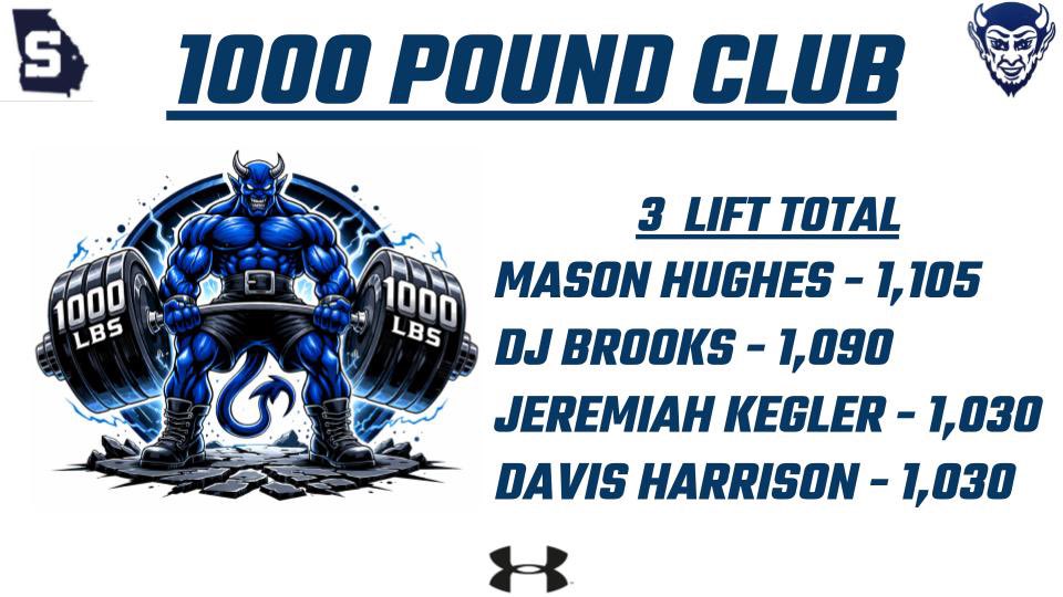 <a href="/StatesboroFB/">Statesboro Football</a> 1,000 pound club. Back in December we had 1 person on this list. These men have put in the work this cycle. #BoroStrong #BELT