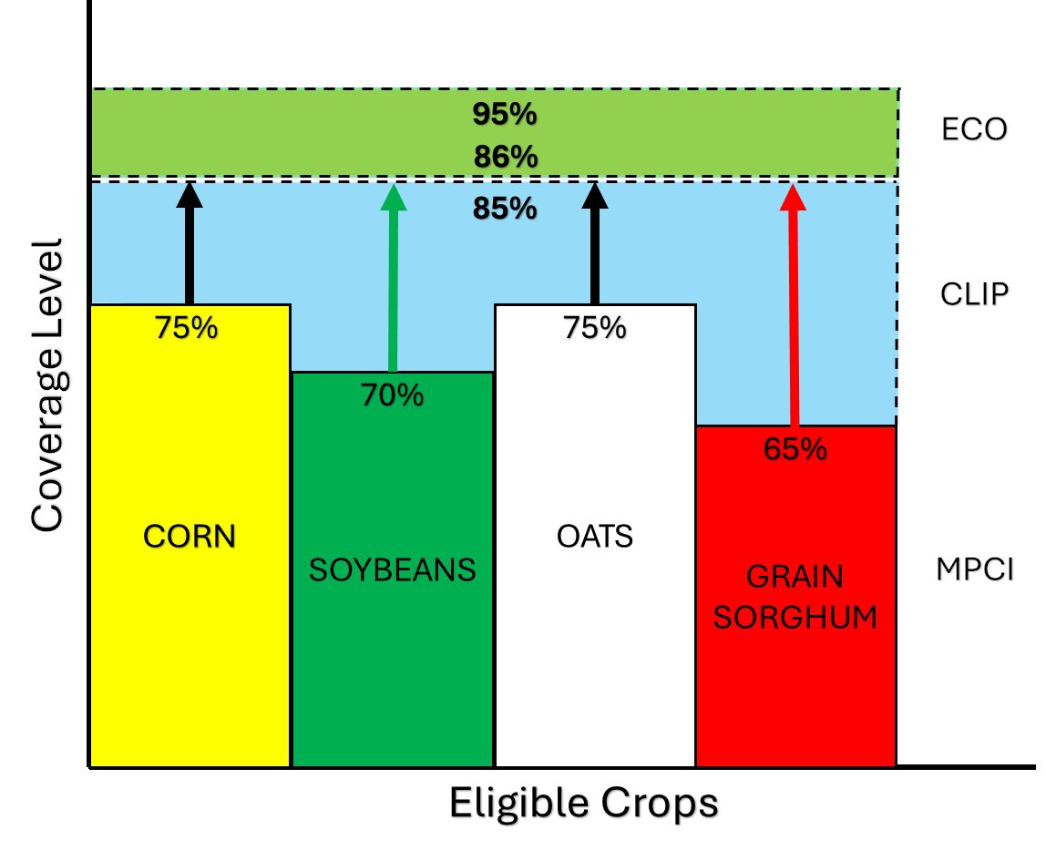BOOKMARK THIS if you farm in the WCB or the South, specifically in: Alabama, Arkansas, Colorado, Georgia, Kansas, Louisiana, Mississippi, Nebraska, North Dakota, Oklahoma, South Dakota, Tennessee, and Texas.  Come back and read it later or ask questions here or DM me.  But read