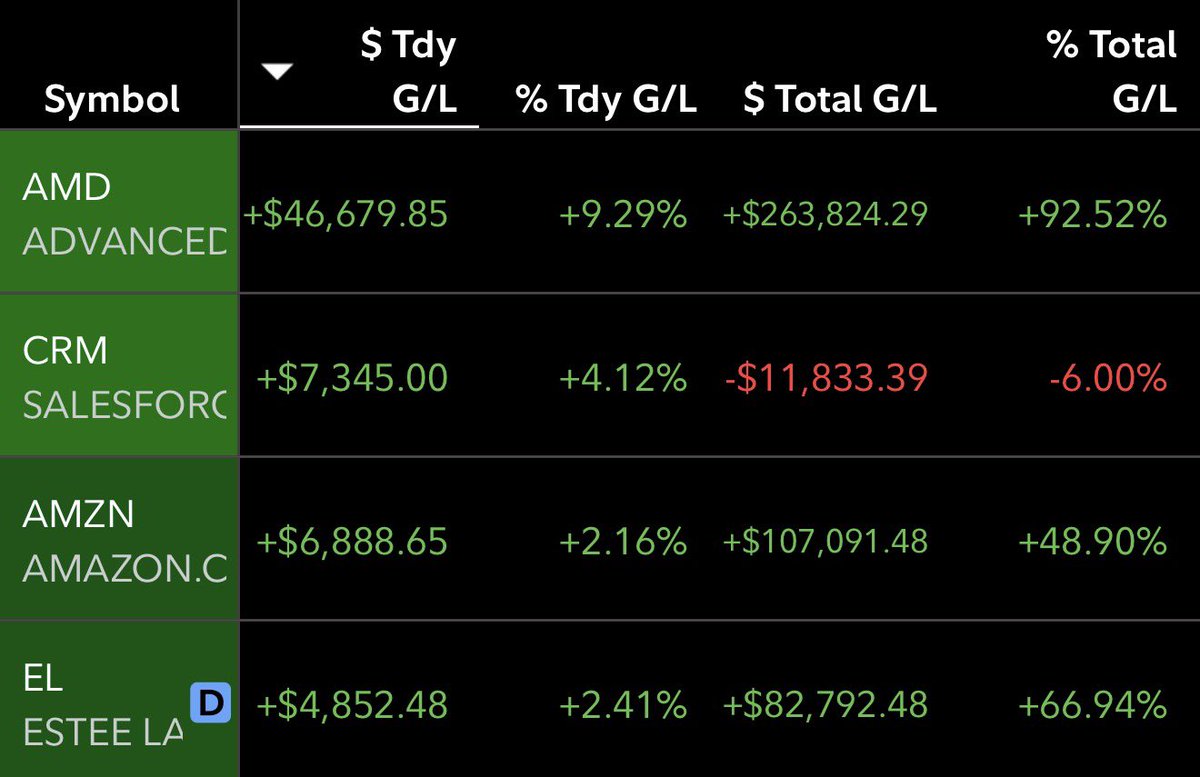 HolySmokas's tweet image. Multi month insane hype cycle in $AMD has started 
This will be wild