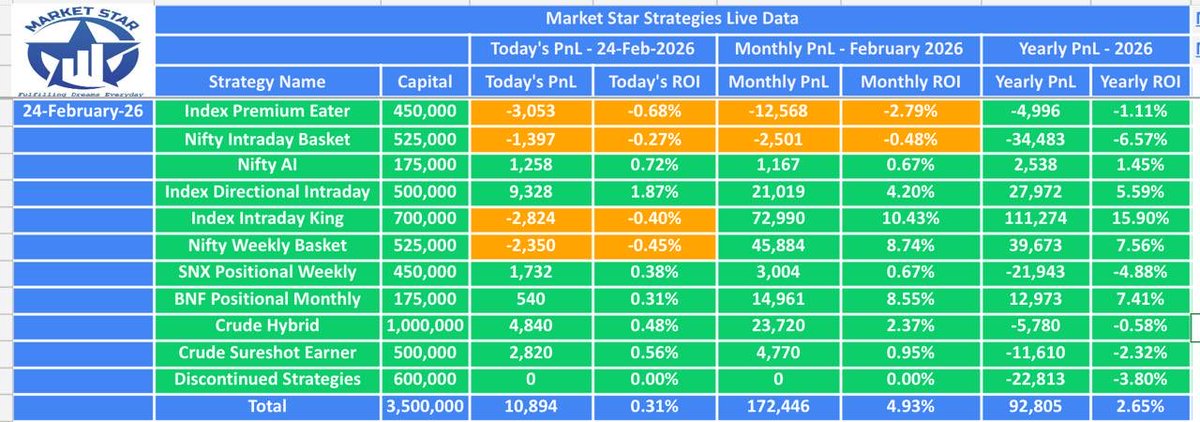 theMarketstar's tweet photo. Today’s PnL Report https://t.co/1UocaVboCx