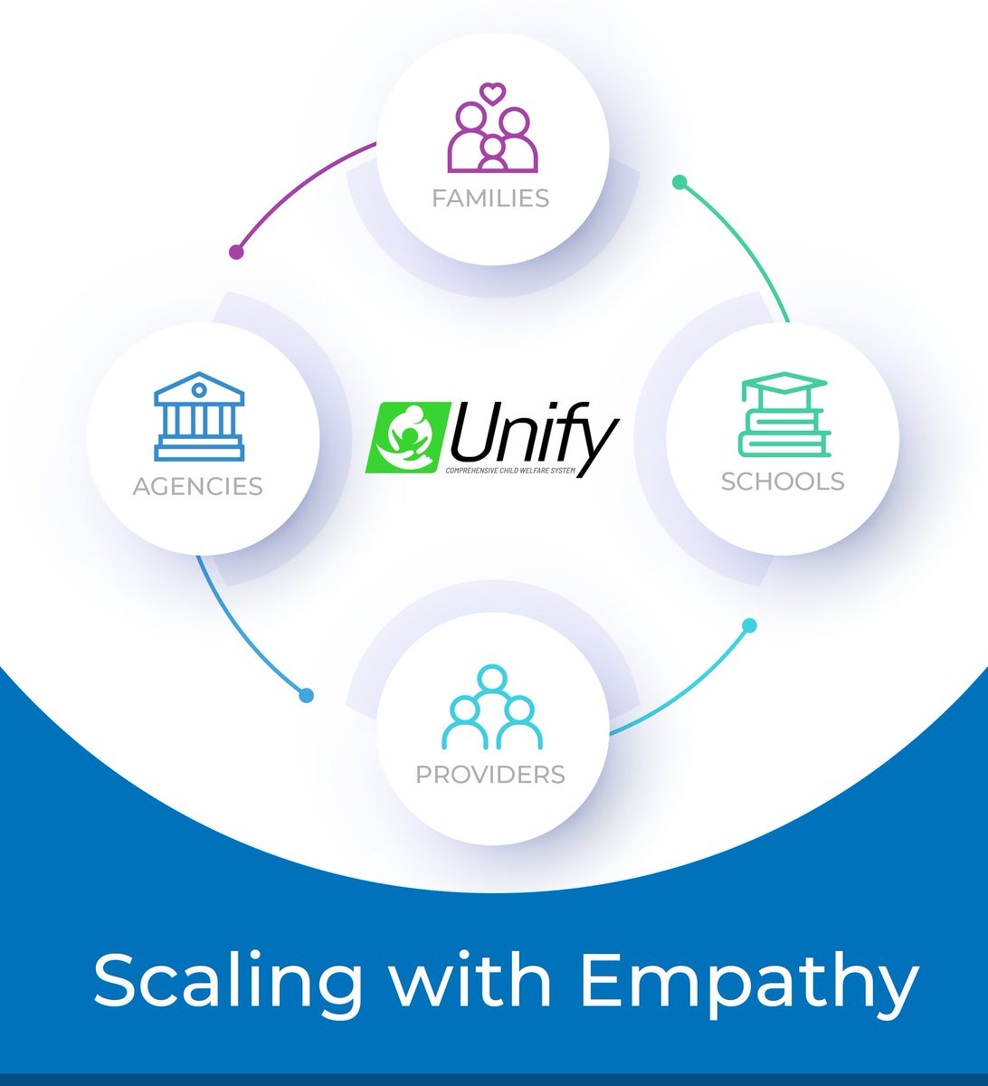CITI_US's tweet image. Unify helps child welfare agencies scale operations without losing empathy. By aligning workflows with real practice and improving visibility, it supports growth while keeping families at the center. #HHSIT #ChildWelfare #Scalability
