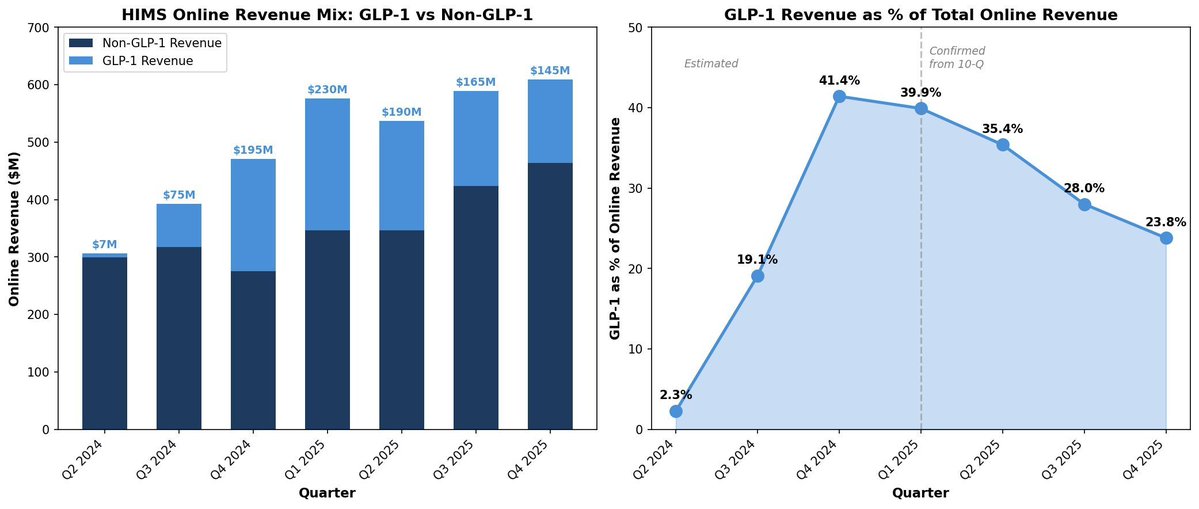 Hims House tweet media