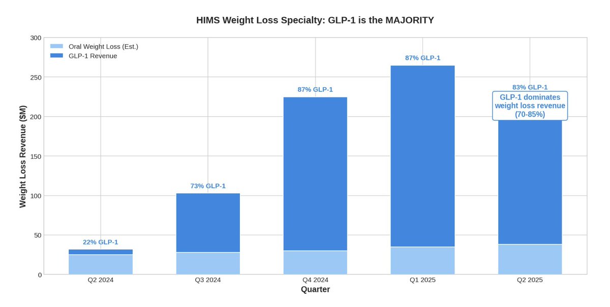 Hims House tweet media