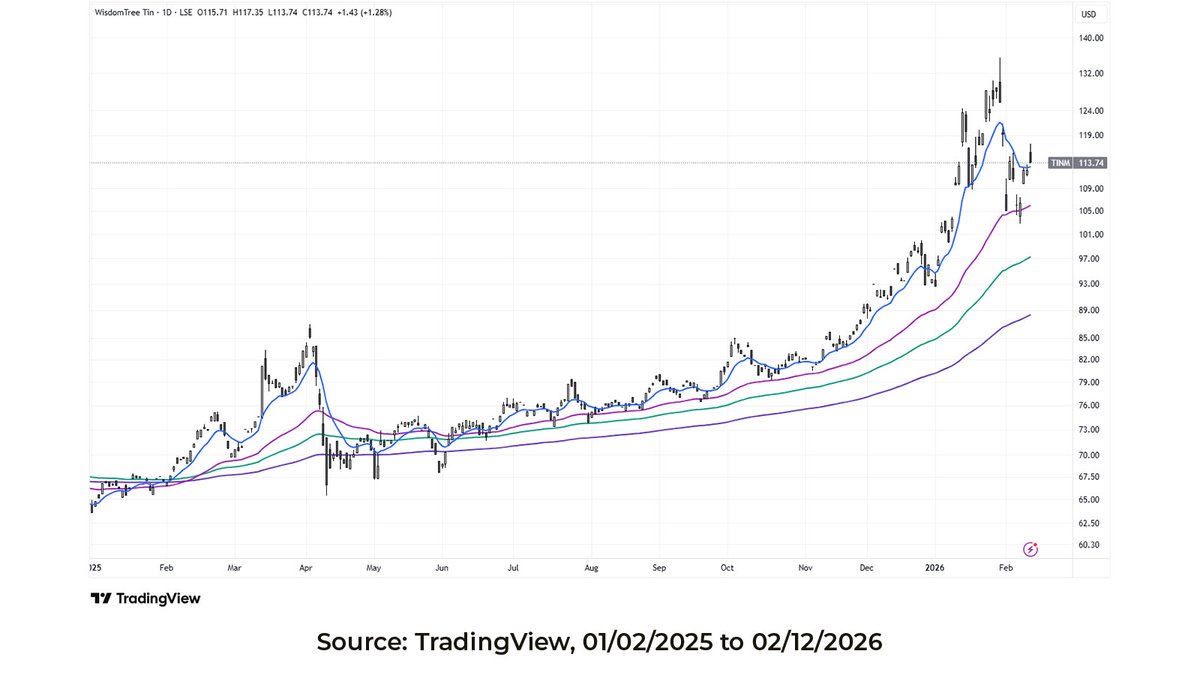 Blueprint Investment Partners tweet media