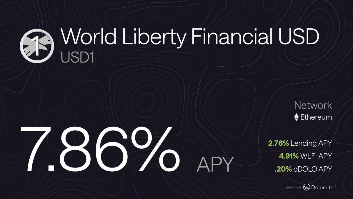 One USD1 position, four incentive streams.

Lending APY: 2.76%
$WLFI rewards: 4.91%
oDOLO incentives: .20%
+ USD1 Points

New USD1 incentives weekly — claim <a href="/worldlibertyfi/">WLFI</a> rewards on <a href="/merkl_xyz/">Merkl</a>.
