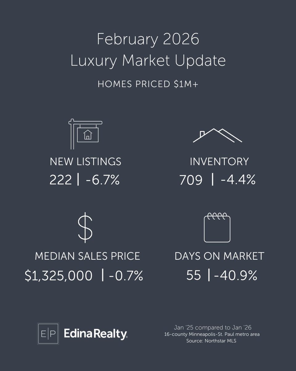 In a shifting market, strategy matters more than ever. Whether you’re buying or selling in the luxury space, having the right expertise makes all the difference. Reach out for a custom market analysis!