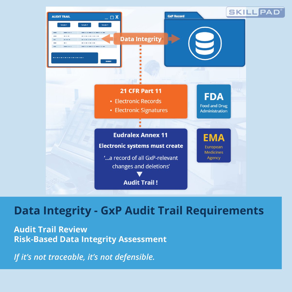 Skillpadcom's tweet photo. Would your team withstand an #audittrail deep dive? Don't take a chance.

Be Inspection-Ready!

Explore our #GxP #Dataintegrity &amp; Documentation Training at https://t.co/36JtF8hijN

#ALCOAplus #GMPCompliance #PharmaCompliance #InspectionReadiness #21CFRPart11 #Annex11 #biotech https://t.co/2VUtjDEydO